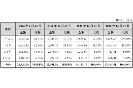 龙泉讨债公司如何把握上门催款的时机